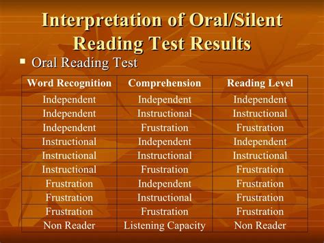 phil iri scale|Revised Philippine Informal Reading Inventory (Phil.